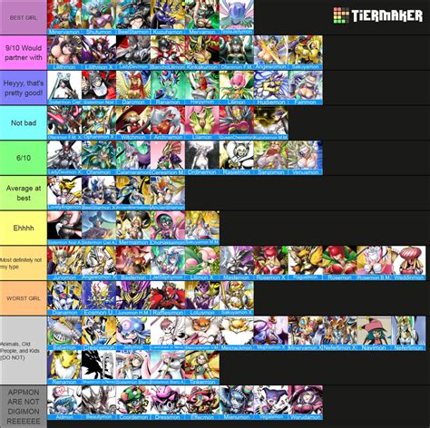 digimon list|female digimon list.